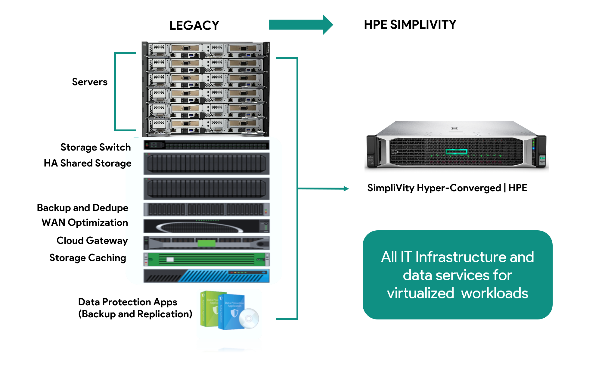 hpe-simplivity-inshield-technology-malaysia